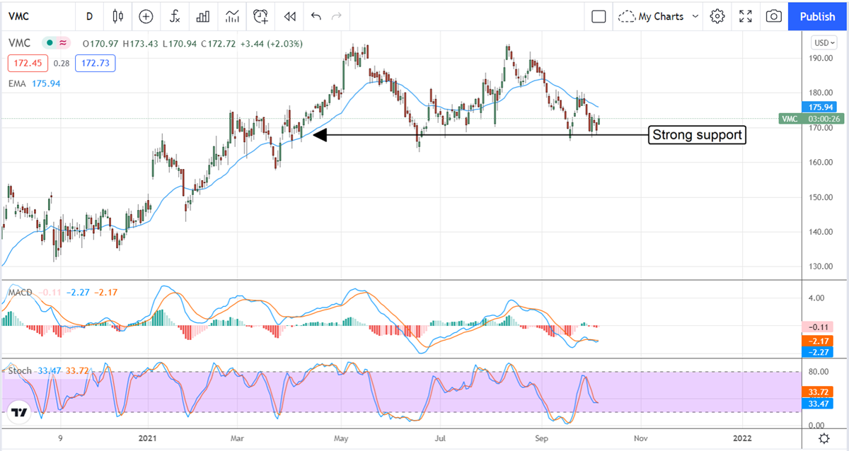 Rock Bottom Prices For these Two Dividend Growth Stocks