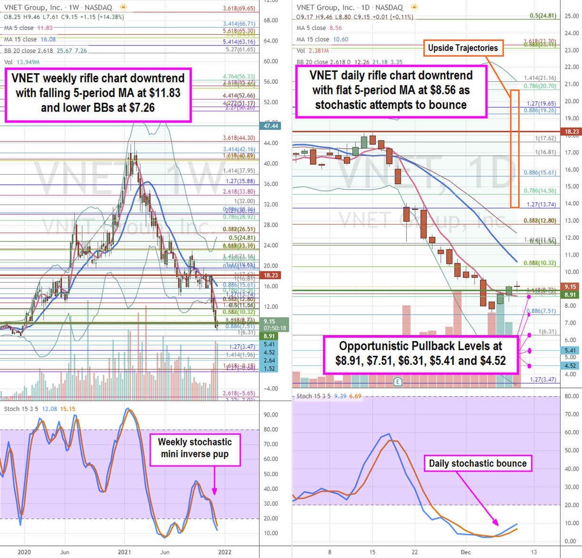 VNET Group Stock is a Tax Loss Selling Play