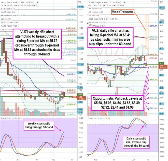 Vuzix Stock Stays Optimistic 