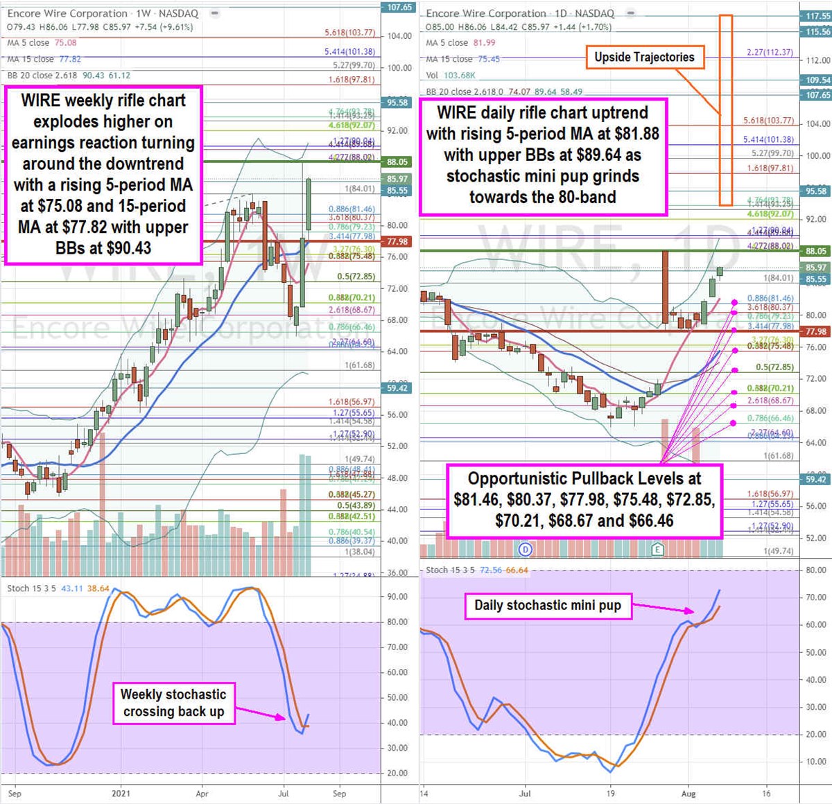 Emcore Wire Stock is Hitting on All Cylinders 