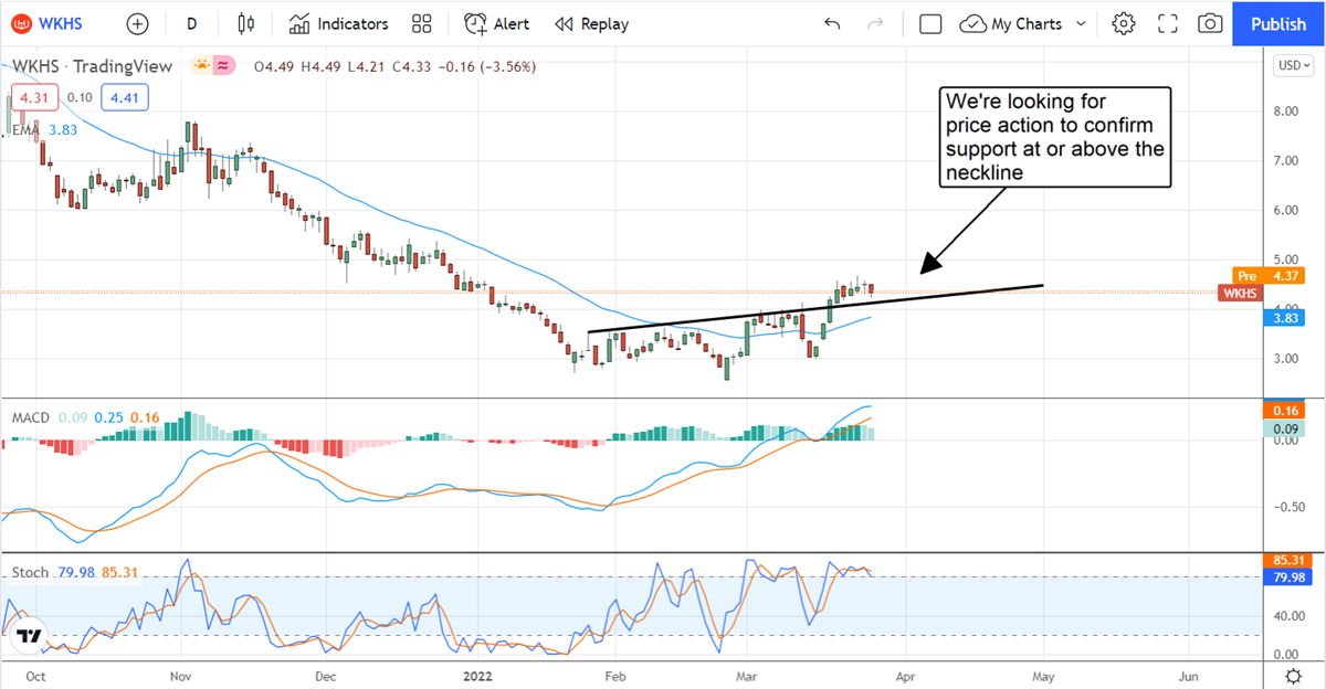 Workhorse Group Insider Buys Shares And Sends Stock Higher 