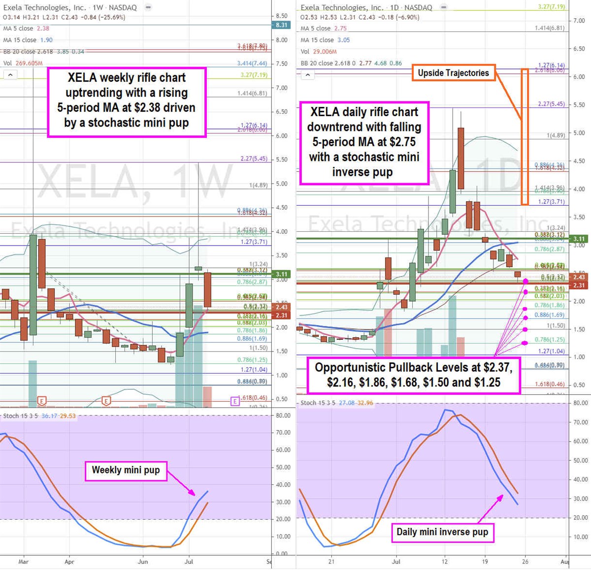 Speculators Might Consider Exela Technologies Stock