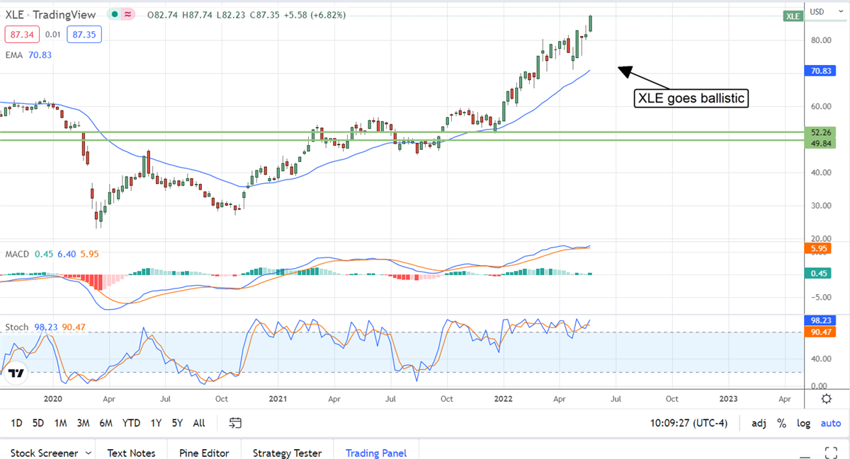 These Are the Three (3) Most Upgraded Stocks For Q2