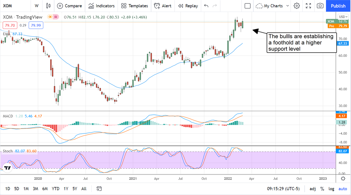 It's Not Too Late To Buy These Oil Stocks 