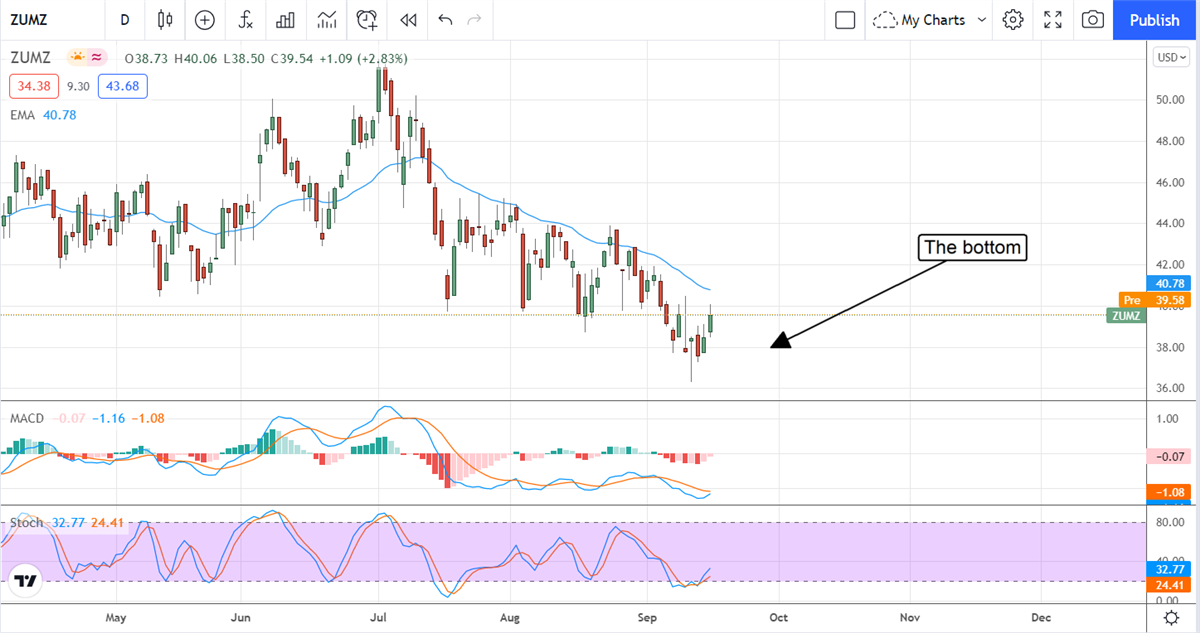 Three Small-Cap Stocks With Big Catalysts