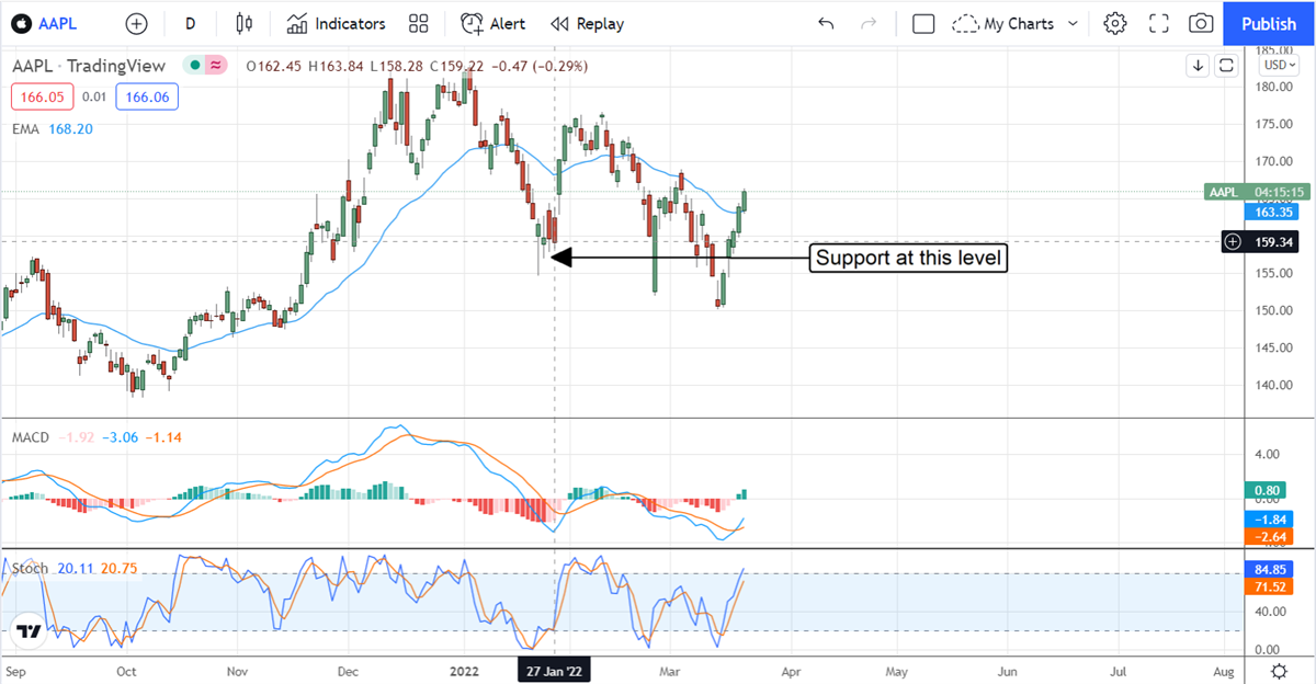 The Three Most Upgraded Stocks In Q1 2022