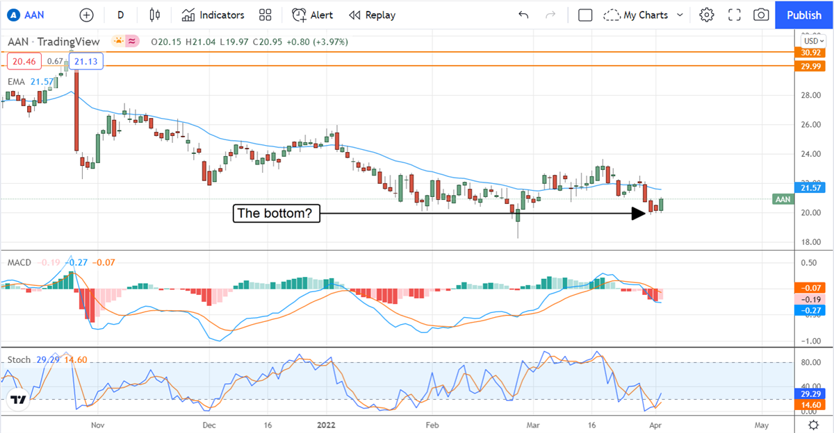 Three Stocks To Buy Before They Report Q1 Earnings 