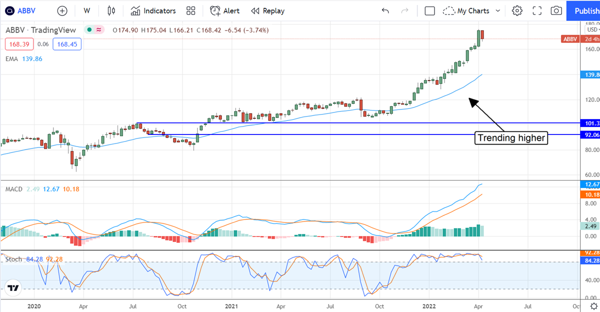 Three Dividend Stocks With Growth Potential 