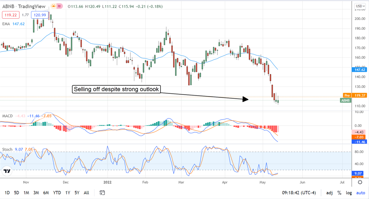 The Three Most Upgrades Stocks You Can Buy Now 