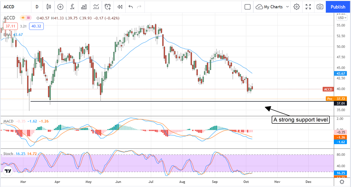 Two Downgrades In Healthcare You Might Want To Buy