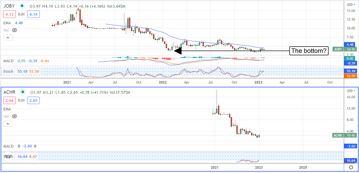 Insiders Buy Archer Aviation, Is This Stock About To Take Off?