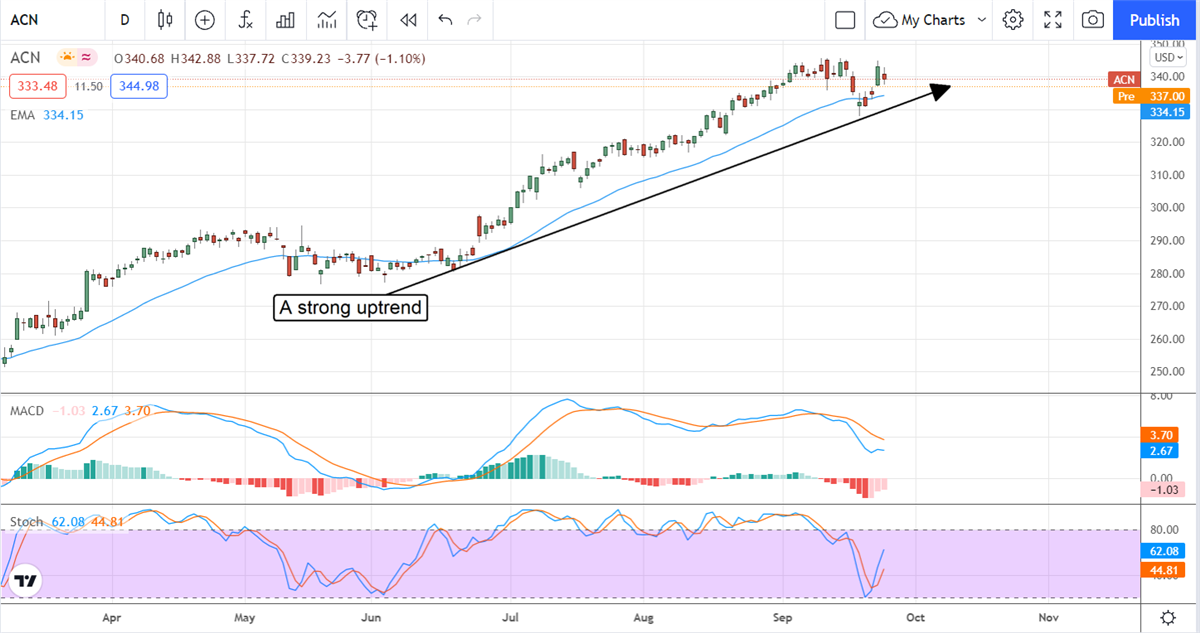 2 Mega Cap Business Services The Analysts Love