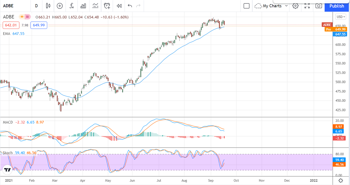 Three (3) Tech Upgrades That Defy The Correction