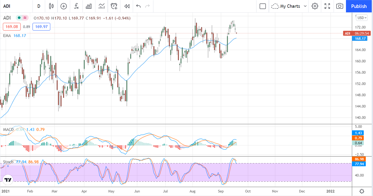 Three (3) Tech Upgrades That Defy The Correction