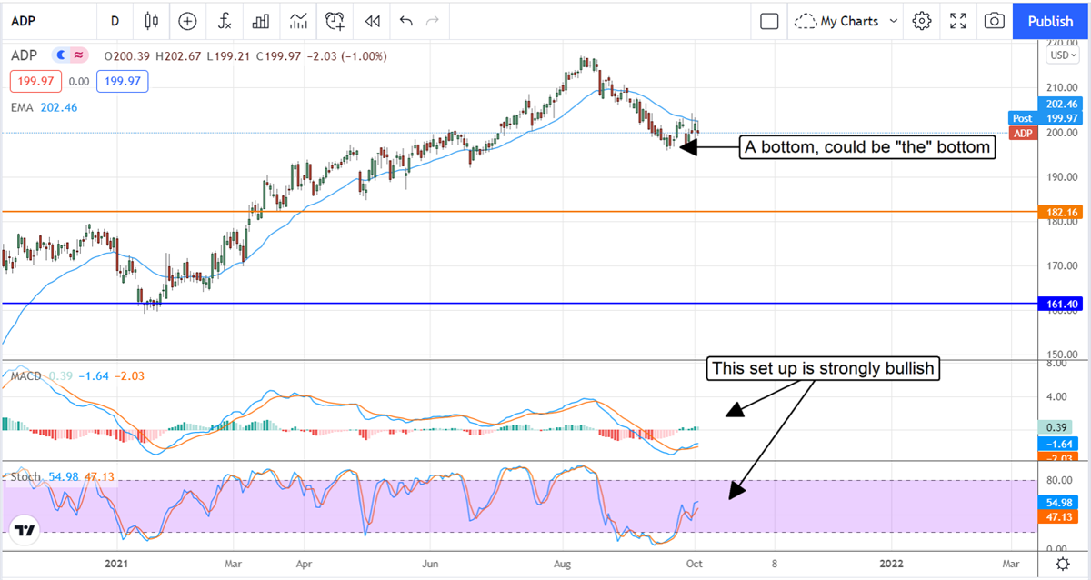 Three Industries You Want To Own For Q4