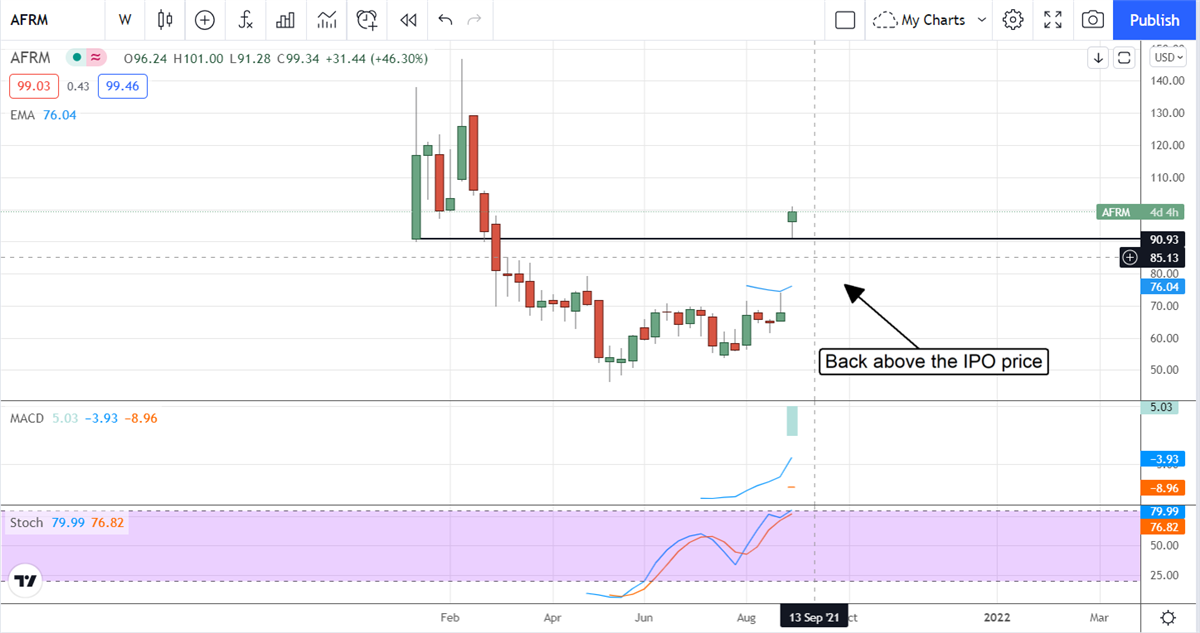 Estas tres acciones superarán al mercado