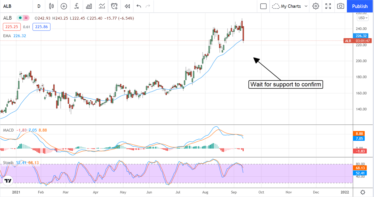 Two Hot Buys For Dividend Growth Investors