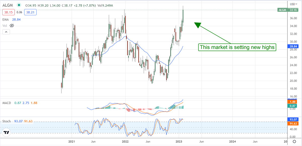 Allegro Microsystems Is A Well-Positioned Semiconductor Stock