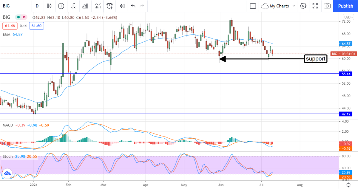 Three Downgrades You Might Want To Buy