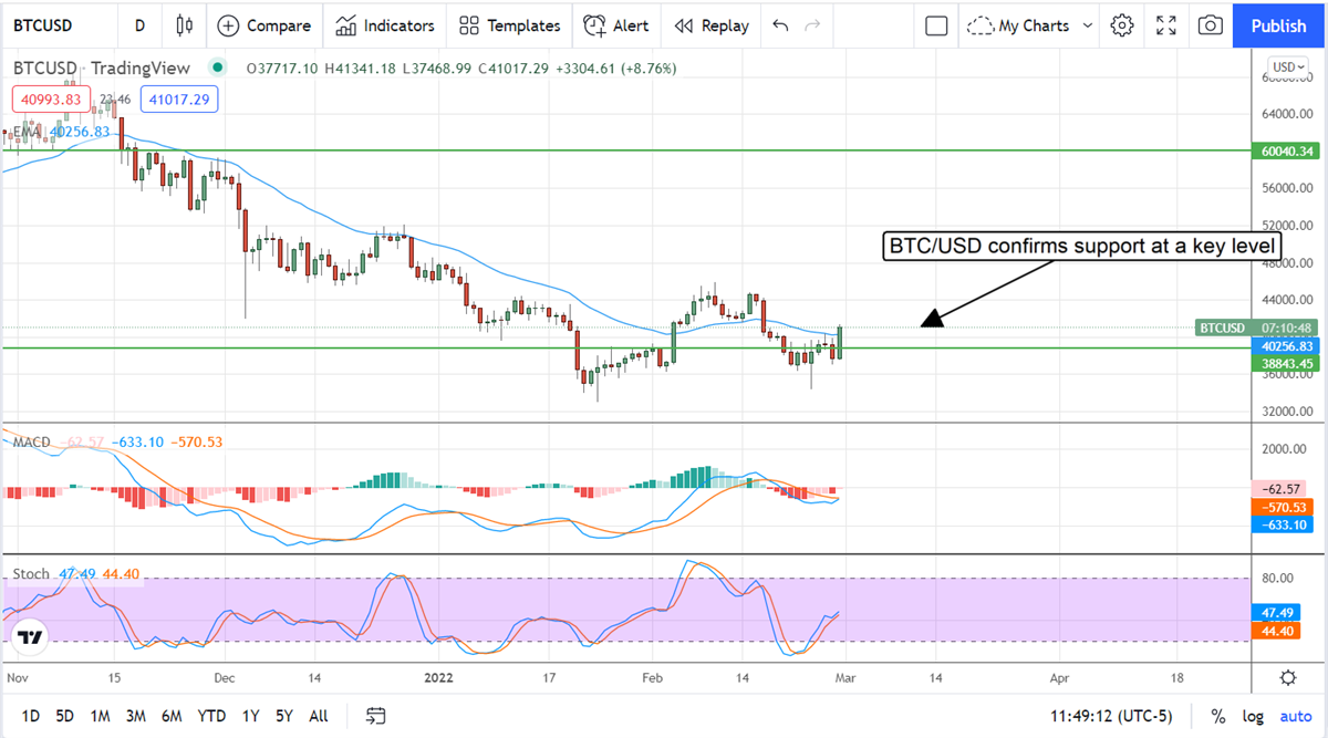 Russian Sanctions Roil Markets, Gold Rises 