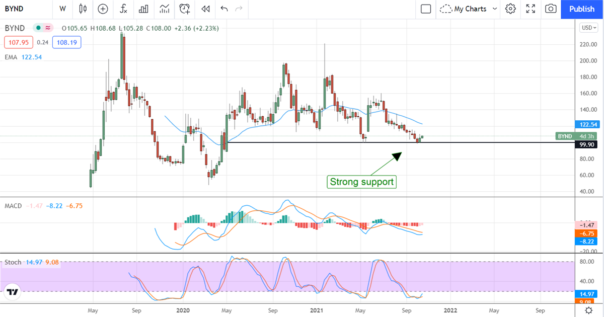 Three (3) High Short-Interest Stocks With A Squeeze In The Making