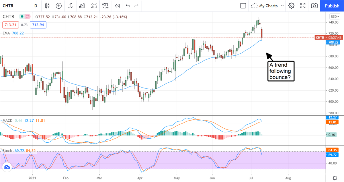 Three Downgrades You Might Want To Buy