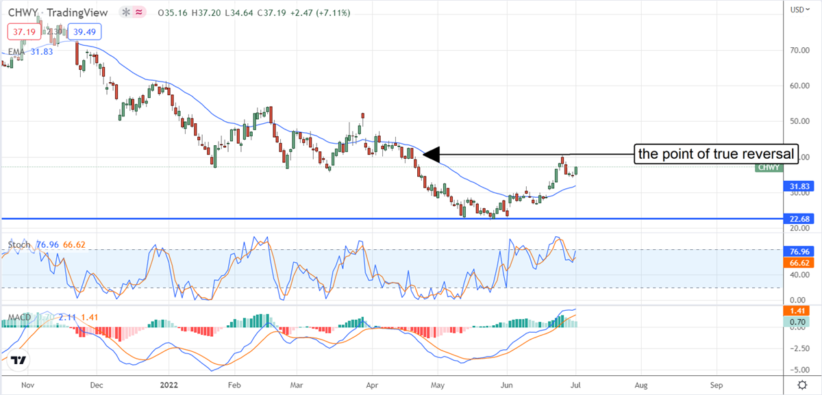 Two Pet Health Stocks To Watch And One To Avoid 