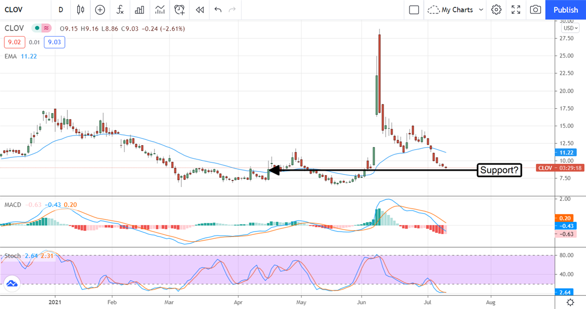 Three Downgrades You Might Want To Buy