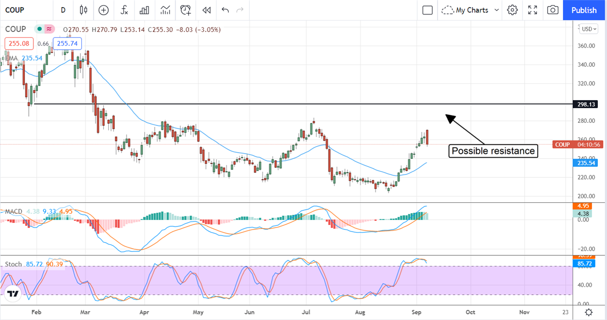 Two Under The Radar Cloud Stocks With Growing Business