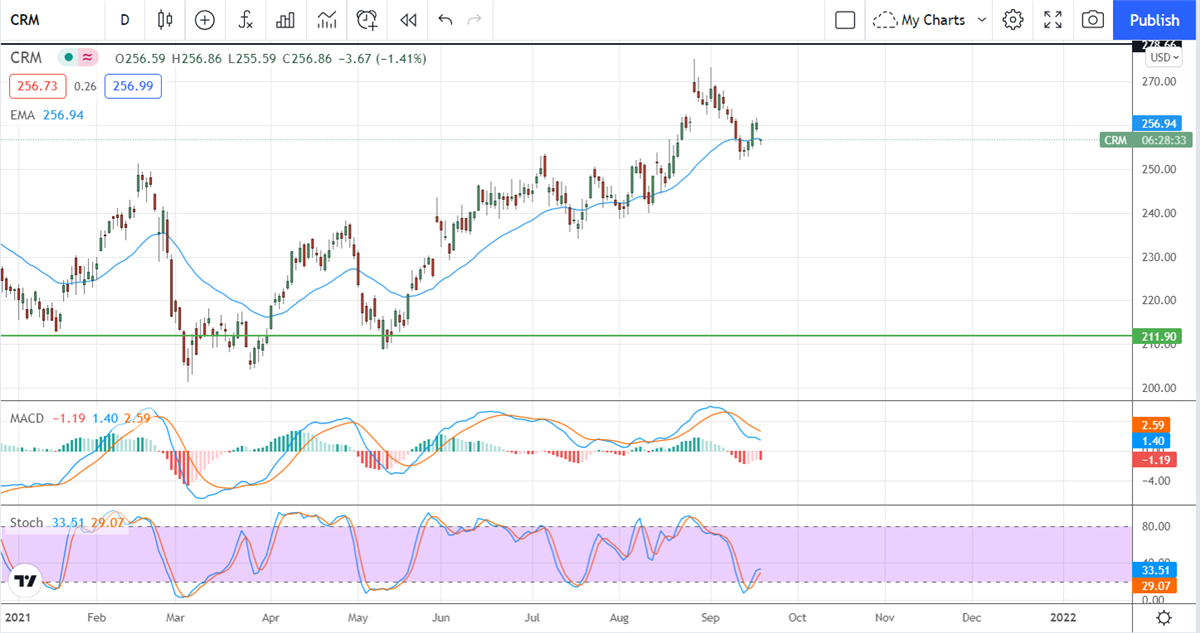 Three (3) Tech Upgrades That Defy The Correction