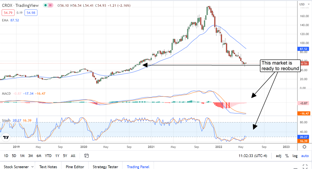 Three Beaten Down Stocks The Insiders Are Buying 