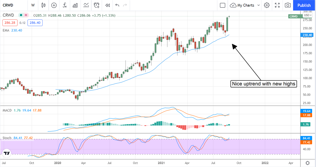 These Three Stocks Will Outperform The Market