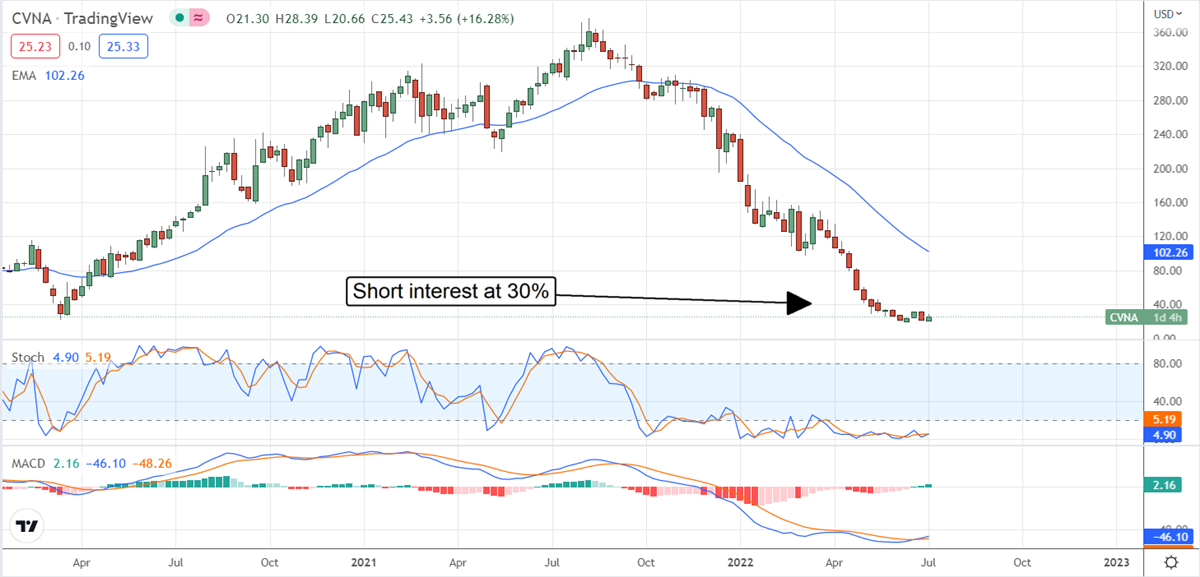 Three Cheap Stocks The Insiders Are Buying 