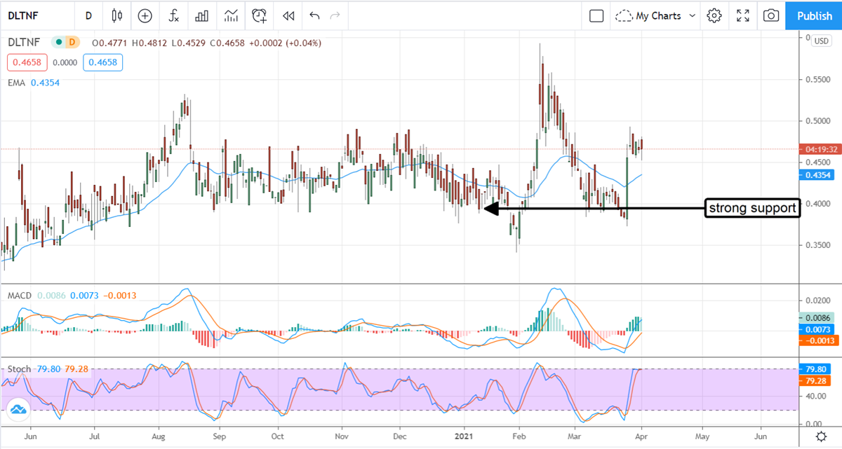 Three Cannabis Penny Stocks To Buy Now 