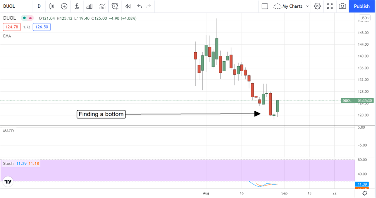 Estas tres acciones superarán al mercado