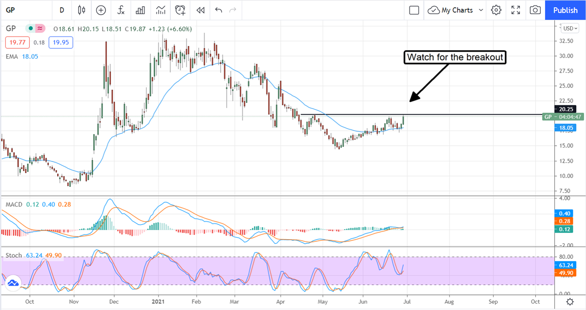 GreenPower Motor Company Is An EV Stock Worth Buying