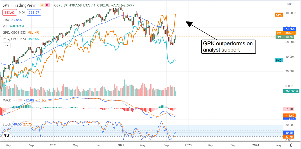 The Institutions Box Up Dividend Growth With These Cheap Stocks