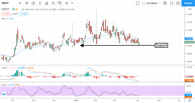 Three Cannabis Penny Stocks For Biopharm Investors