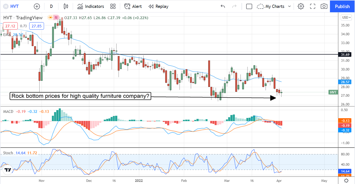 Three Stocks To Buy Before They Report Q1 Earnings 