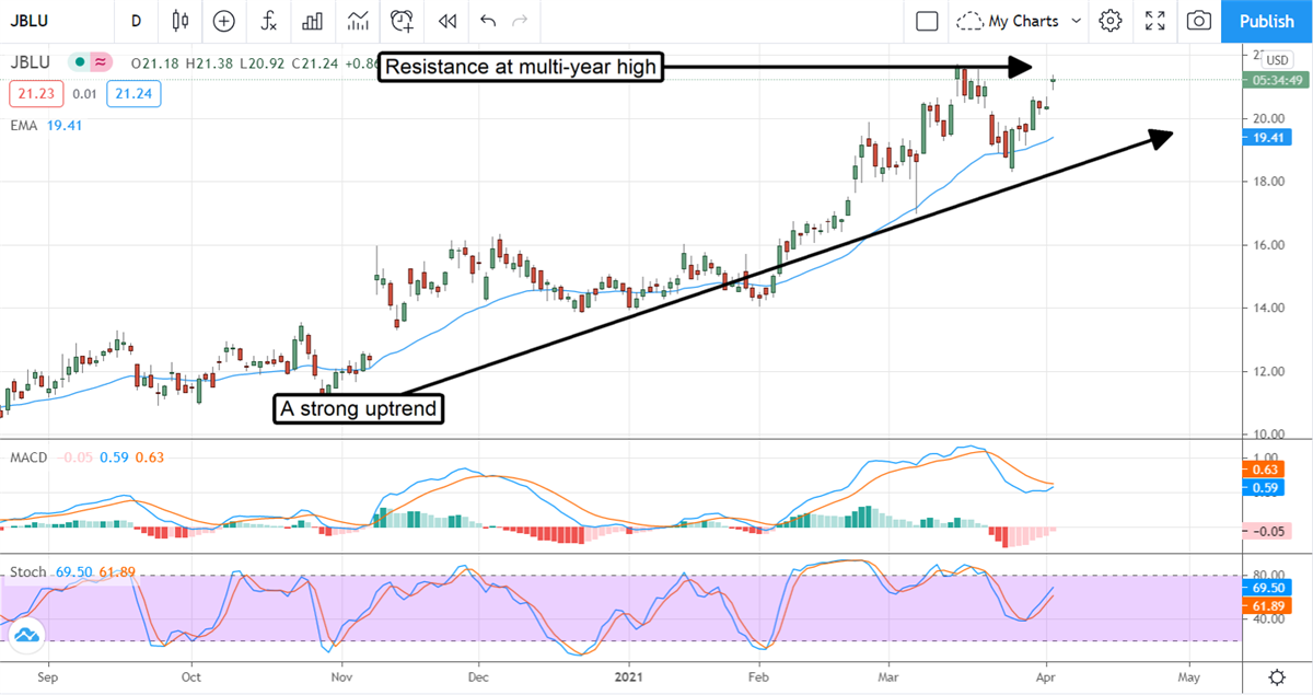 Three Upgrades Moving Markets Ahead Of Q1 Earnings 