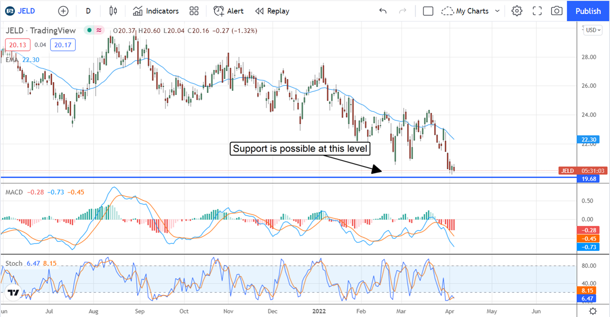 JELD-WEN A Buy But Analysts Sentiment Is Slipping