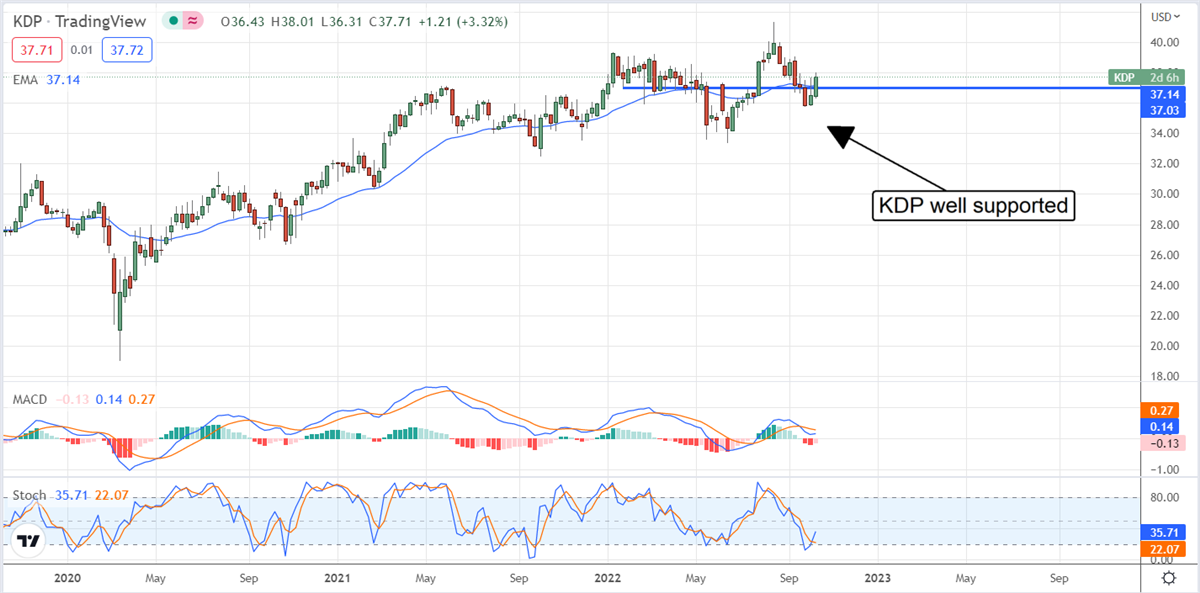 Three Dividend Growers The Institutions Are Buying 