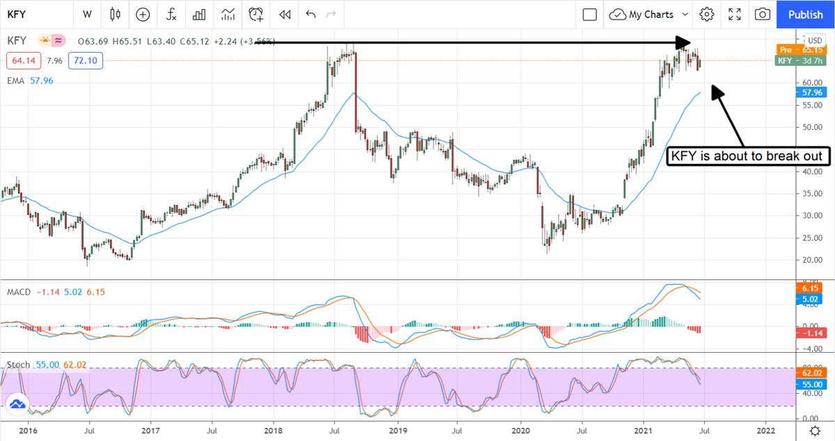 Korn Ferry Goes On Break-Out Alert