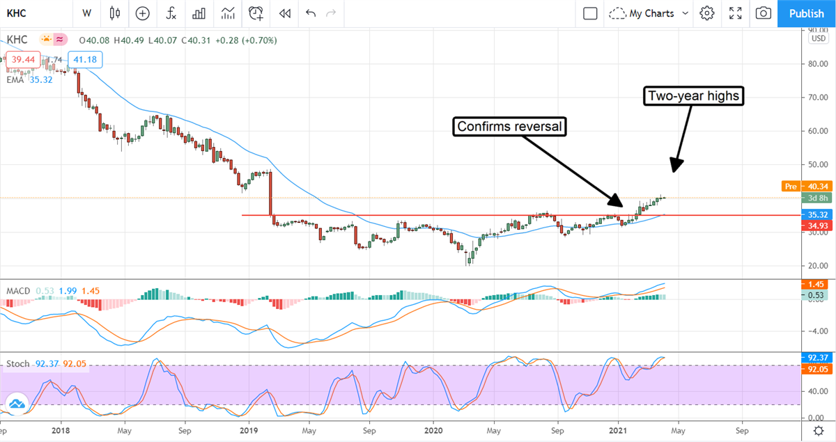 Three (3) Undervalued And High-Yielding Consumer Staples Stocks 