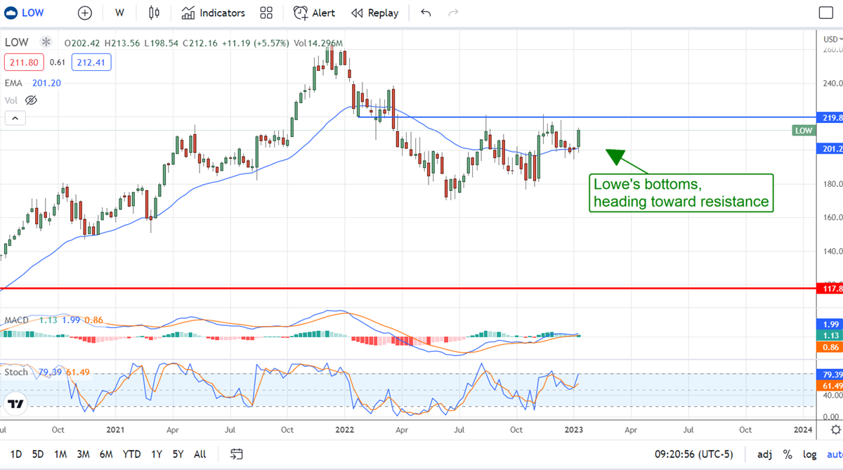 Three (3) High-Yield Dividend Kings For 2023 