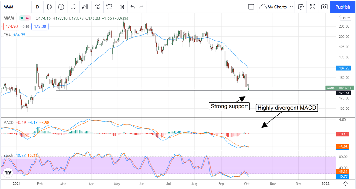 Two Downgrades For Dividend-Growth Investors To Cash In On