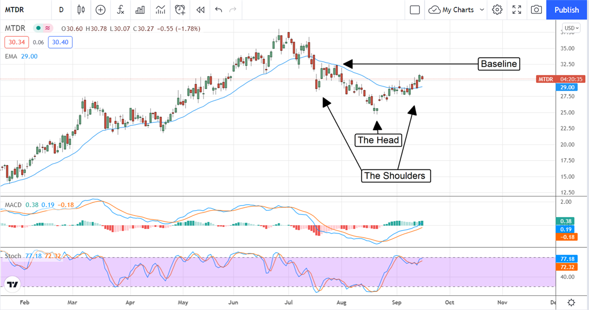 Two Small-Cap Energy Stocks With Big Upside For Investors