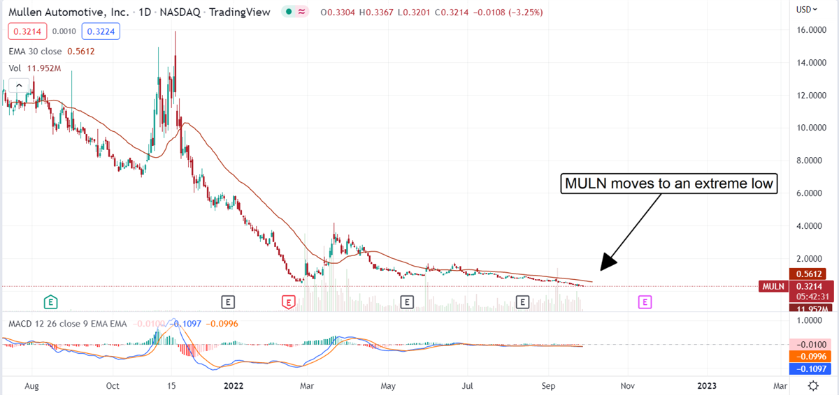 Mullen Automotive Is Ready To Get In Gear