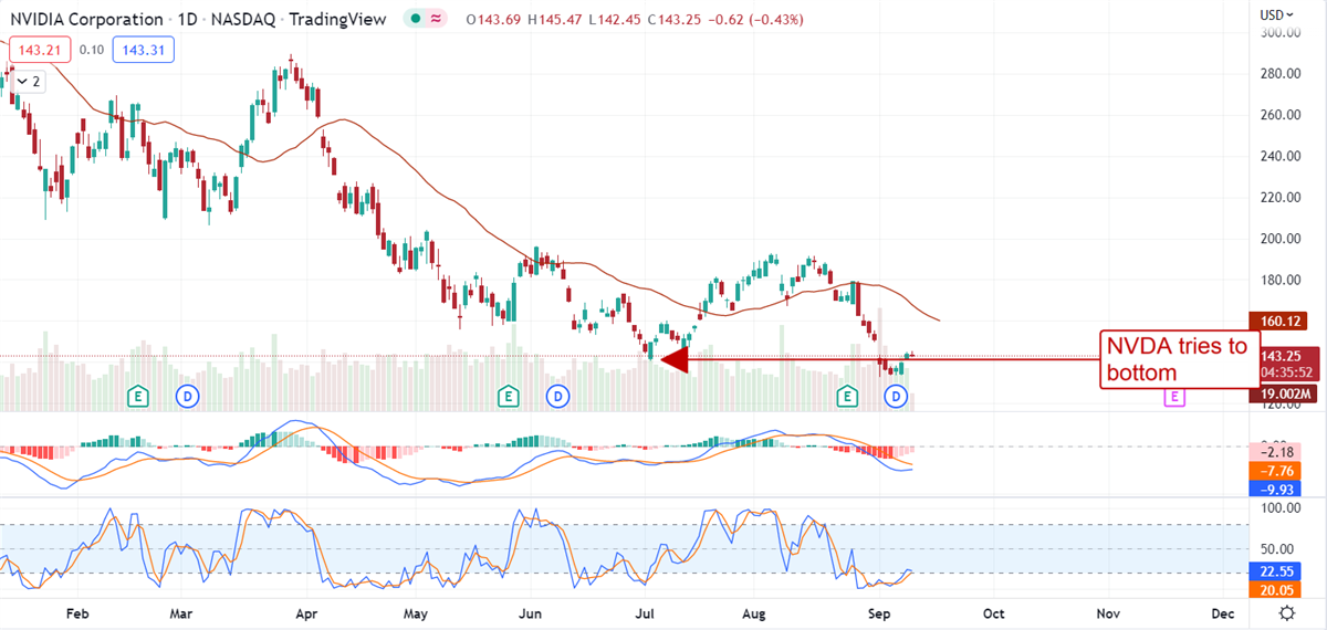 Three Downgraded Must-Have Stocks To Put On Your Watchlist