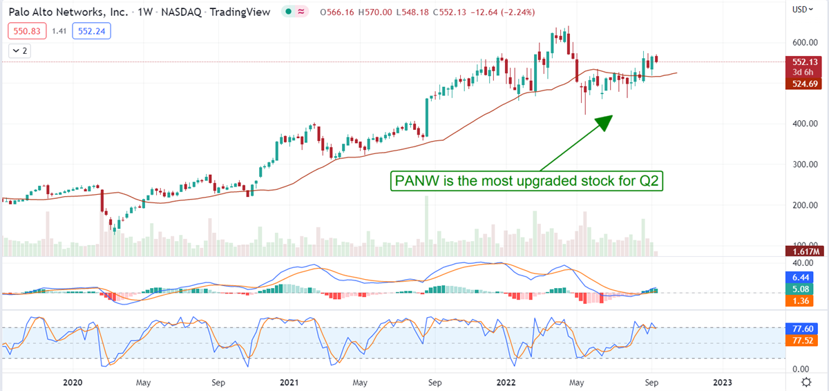 The Five (5) Hottest Stocks To Watch Ahead Of Q3 Earnings 